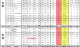 五月娱乐最新绯闻爆料,最新绯闻爆料揭秘明星私生活！”